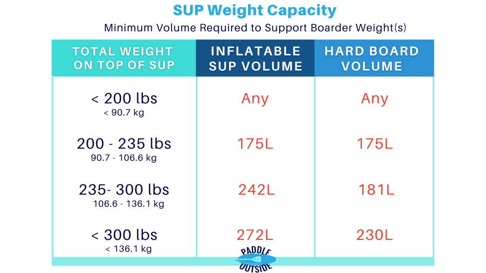 Ultimate Paddle Board Sizing Chart Guide Paddle Outside